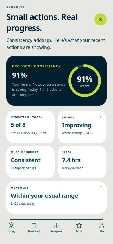 NUii mobile app Progress screen showing Protocol consistency and health trends
